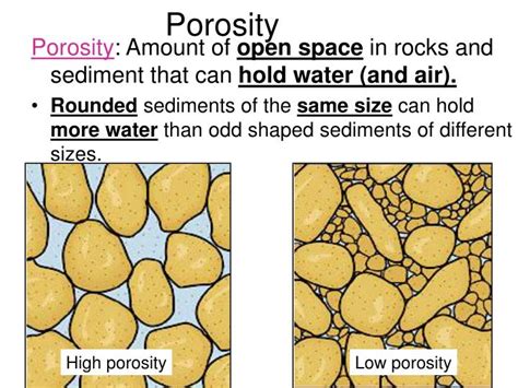 porosity in a sentence